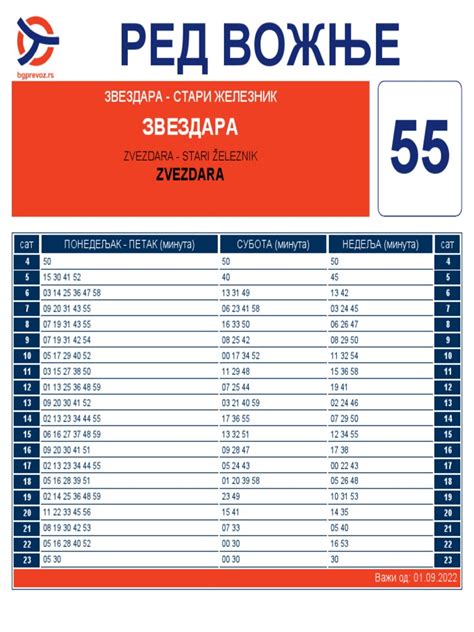 red voznje novi sad institut sremska kamenica|Red vožnje Linija 71 .